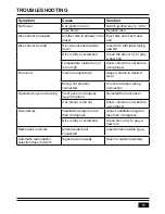 Preview for 13 page of Ssl SDC24USA User Manual