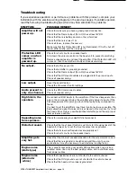 Предварительный просмотр 14 страницы Ssl STA206 User Manual