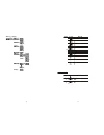 Preview for 10 page of SSP CAM/TZ YG-LED318 User Manual