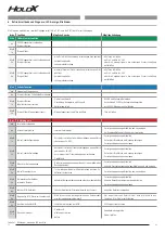 Preview for 14 page of SSP HOLDX RL2 Operating Manual