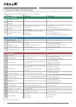 Preview for 36 page of SSP HOLDX RL2 Operating Manual