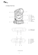 Preview for 4 page of SSP PROFESSIONAL LIGHTING SMART 280 W User Manual