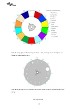 Preview for 10 page of SSP PROFESSIONAL LIGHTING SMART 280 W User Manual