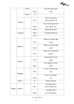 Preview for 13 page of SSP PROFESSIONAL LIGHTING SMART 280 W User Manual