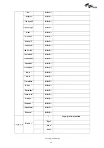 Preview for 15 page of SSP PROFESSIONAL LIGHTING SMART 280 W User Manual