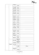 Preview for 17 page of SSP PROFESSIONAL LIGHTING SMART 280 W User Manual