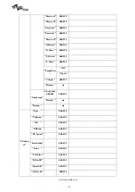 Preview for 18 page of SSP PROFESSIONAL LIGHTING SMART 280 W User Manual