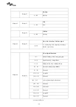 Preview for 20 page of SSP PROFESSIONAL LIGHTING SMART 280 W User Manual