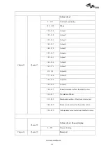 Preview for 21 page of SSP PROFESSIONAL LIGHTING SMART 280 W User Manual