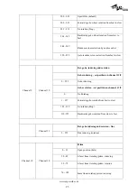 Preview for 25 page of SSP PROFESSIONAL LIGHTING SMART 280 W User Manual