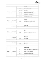 Preview for 27 page of SSP PROFESSIONAL LIGHTING SMART 280 W User Manual