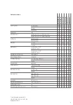 Preview for 5 page of SSS Siedle CACM 673-02 Product Information