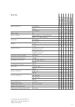 Preview for 11 page of SSS Siedle CACM 673-02 Product Information