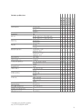 Preview for 15 page of SSS Siedle CACM 673-02 Product Information