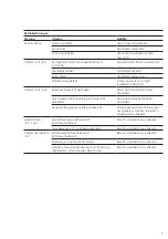 Preview for 7 page of SSS Siedle CBMM 611-0 Product Information