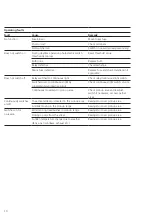 Preview for 10 page of SSS Siedle CBMM 611-0 Product Information