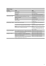 Preview for 25 page of SSS Siedle CBMM 611-0 Product Information