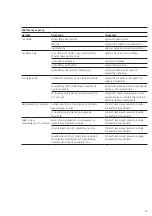 Preview for 31 page of SSS Siedle CBMM 611-0 Product Information