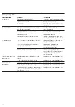 Preview for 34 page of SSS Siedle CBMM 611-0 Product Information