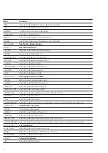 Preview for 6 page of SSS Siedle CE 950-0 Product Information