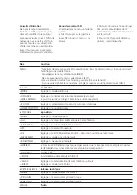 Preview for 13 page of SSS Siedle CE 950-0 Product Information