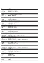 Preview for 26 page of SSS Siedle CE 950-0 Product Information