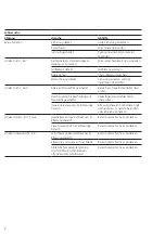 Preview for 8 page of SSS Siedle SBMM 611-0 Product Information