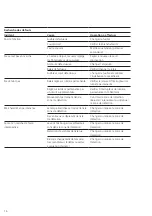 Preview for 14 page of SSS Siedle SBMM 611-0 Product Information