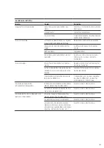 Preview for 29 page of SSS Siedle SBMM 611-0 Product Information