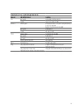 Preview for 15 page of SSS Siedle SG 150-0 Product Information