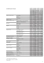 Preview for 9 page of SSS Siedle Siedle Classic CACM 671-0 Product Information