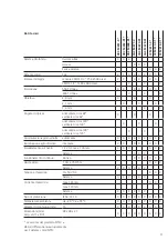 Preview for 11 page of SSS Siedle Siedle Classic CACM 671-0 Product Information