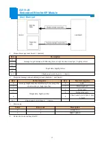 Preview for 14 page of SST Automation GS11-EI User Manual