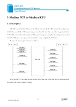 Предварительный просмотр 10 страницы SST Automation GS11-MT User Manual