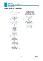 Предварительный просмотр 11 страницы SST Automation GS11-MT User Manual