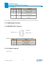 Предварительный просмотр 11 страницы SST Automation GT200-DP-CO User Manual