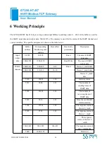 Preview for 40 page of SST Automation GT200-HT-MT User Manual