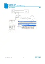 Preview for 10 page of SST Automation GT200-HT-RS User Manual