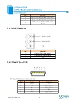 Preview for 16 page of SST Automation GT200-HT-RS User Manual