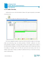 Preview for 32 page of SST Automation GT200-HT-RS User Manual