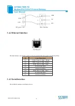 Preview for 9 page of SST Automation IOT600-TWX-TS User Manual