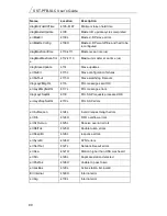 Preview for 98 page of SST SST-PFB-SLC User Manual