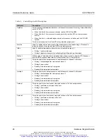 Preview for 27 page of SST SST-PFB3-PCI Hardware Reference Manual