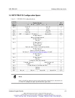 Preview for 30 page of SST SST-PFB3-PCI Hardware Reference Manual