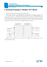 Preview for 11 page of SSTOMM GT200-DP-MT User Manual