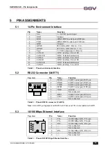 Preview for 11 page of SSV Embedded Systems IGW/400-CAN Hardware Reference Manual