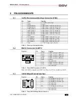 Preview for 10 page of SSV Embedded Systems IGW/400-UART Hardware Reference Manual