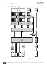 Предварительный просмотр 4 страницы SSV IGW/910 Hardware Reference Manual