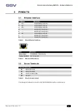 Предварительный просмотр 7 страницы SSV IGW/910 Hardware Reference Manual