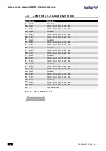 Preview for 8 page of SSV IGW/910 Hardware Reference Manual